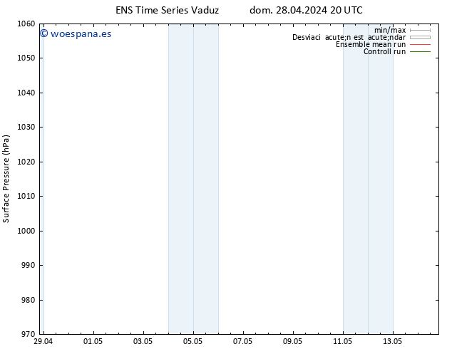 Presión superficial GEFS TS mar 30.04.2024 02 UTC