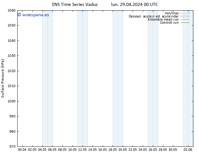 Presión superficial GEFS TS jue 02.05.2024 12 UTC