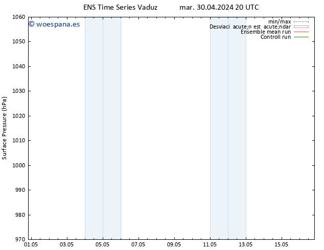 Presión superficial GEFS TS lun 06.05.2024 20 UTC