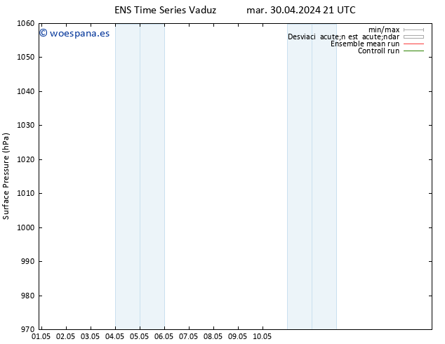 Presión superficial GEFS TS mié 01.05.2024 21 UTC