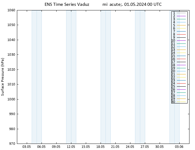 Presión superficial GEFS TS mié 01.05.2024 00 UTC