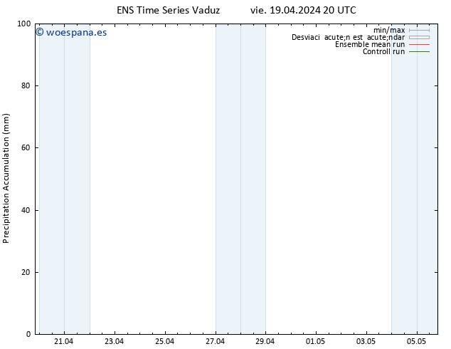 Precipitación acum. GEFS TS sáb 20.04.2024 02 UTC