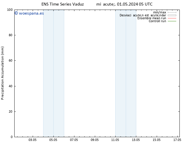 Precipitación acum. GEFS TS mié 01.05.2024 11 UTC