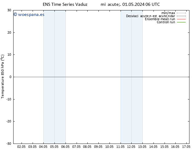 Temp. 850 hPa GEFS TS jue 02.05.2024 06 UTC