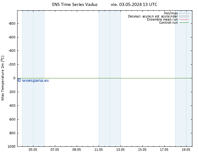 Temperatura máx. (2m) GEFS TS vie 03.05.2024 19 UTC