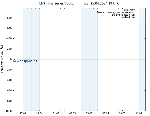 Temperatura (2m) GEFS TS jue 25.04.2024 19 UTC