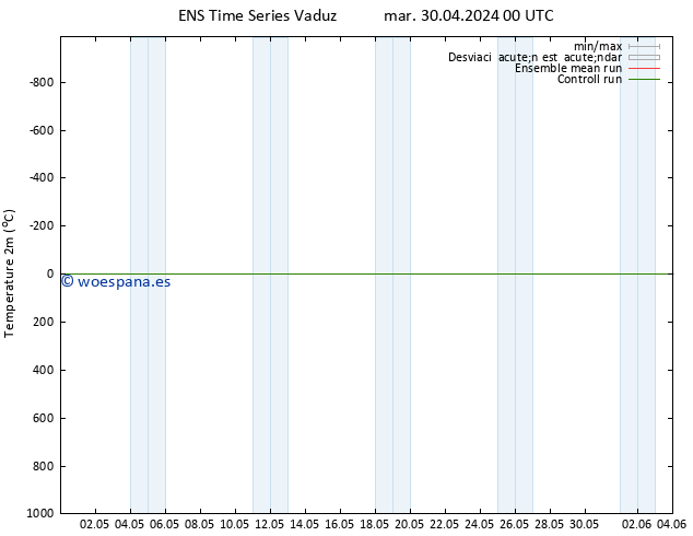 Temperatura (2m) GEFS TS mar 30.04.2024 06 UTC