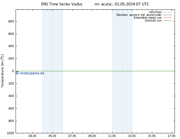 Temperatura (2m) GEFS TS jue 02.05.2024 07 UTC