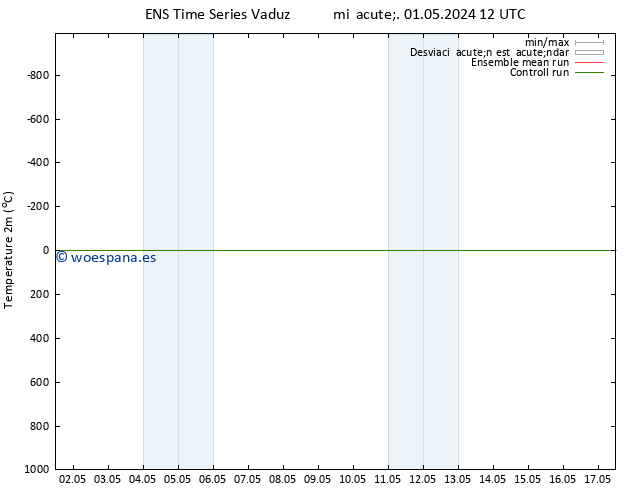 Temperatura (2m) GEFS TS mié 01.05.2024 12 UTC