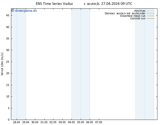 Viento 10 m GEFS TS sáb 27.04.2024 15 UTC