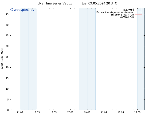 Viento 10 m GEFS TS sáb 11.05.2024 08 UTC