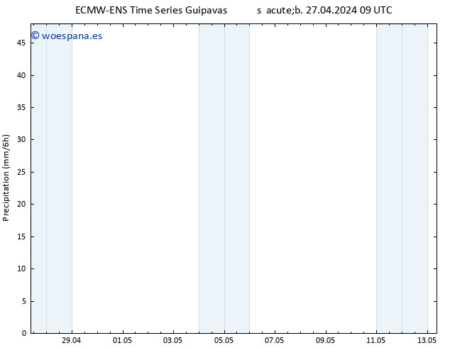 Precipitación ALL TS sáb 27.04.2024 15 UTC