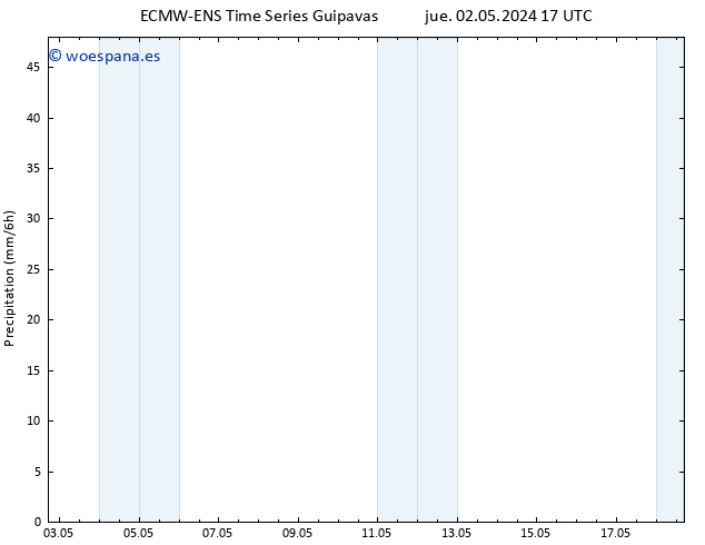 Precipitación ALL TS dom 12.05.2024 17 UTC