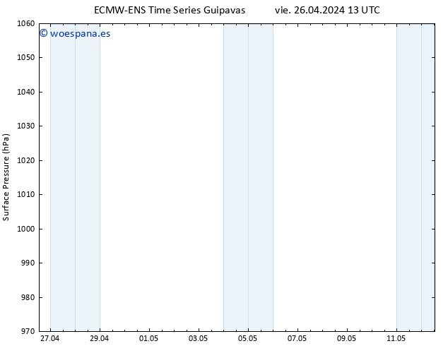 Presión superficial ALL TS sáb 27.04.2024 01 UTC