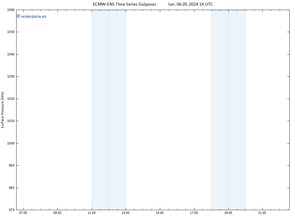 Presión superficial ALL TS mar 07.05.2024 02 UTC