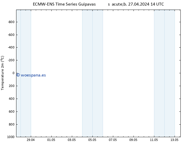 Temperatura (2m) ALL TS sáb 27.04.2024 14 UTC