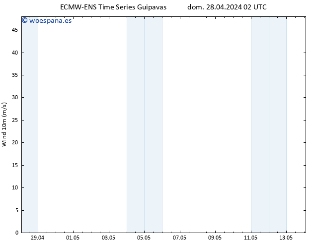 Viento 10 m ALL TS dom 28.04.2024 02 UTC