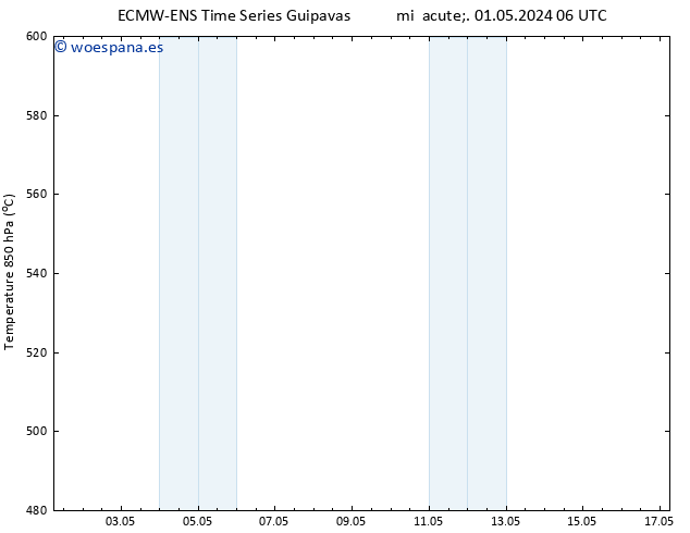 Geop. 500 hPa ALL TS jue 02.05.2024 06 UTC