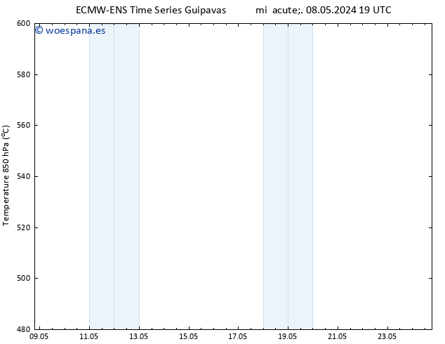 Geop. 500 hPa ALL TS dom 12.05.2024 19 UTC