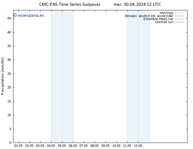 Precipitación CMC TS vie 10.05.2024 12 UTC