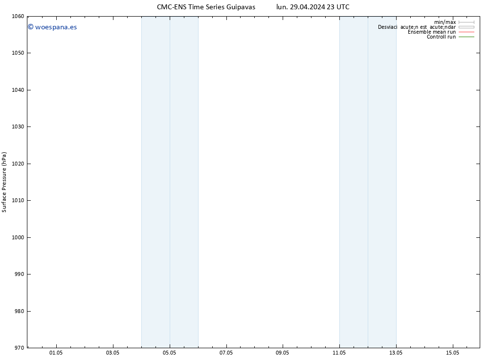 Presión superficial CMC TS mar 30.04.2024 11 UTC