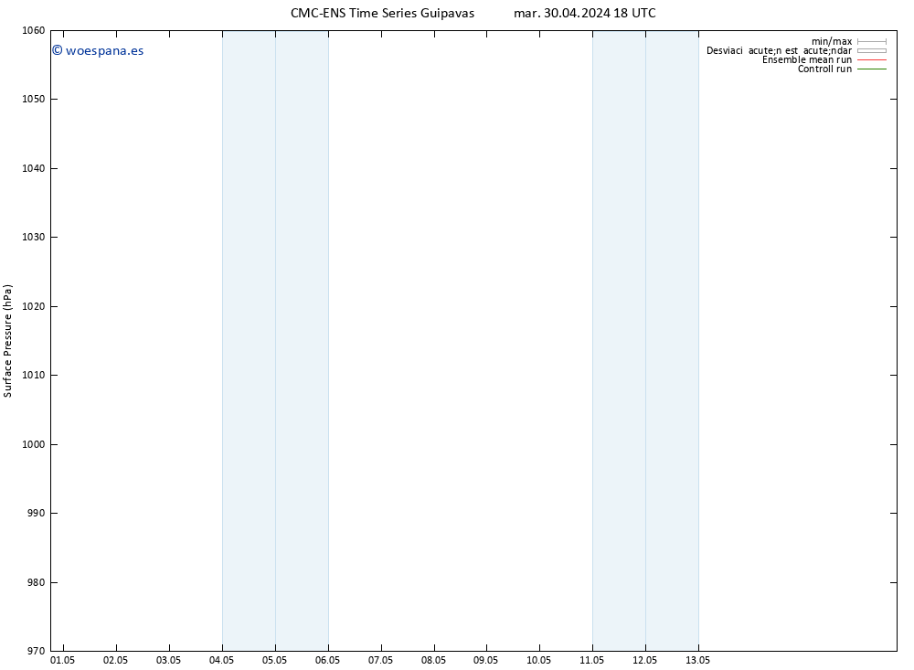 Presión superficial CMC TS vie 10.05.2024 18 UTC