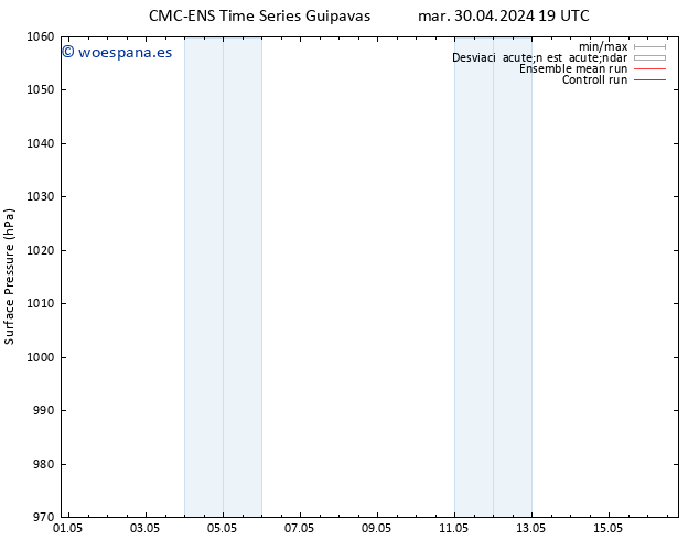 Presión superficial CMC TS vie 10.05.2024 19 UTC