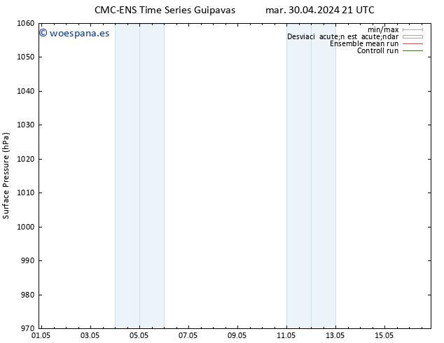 Presión superficial CMC TS mar 30.04.2024 21 UTC