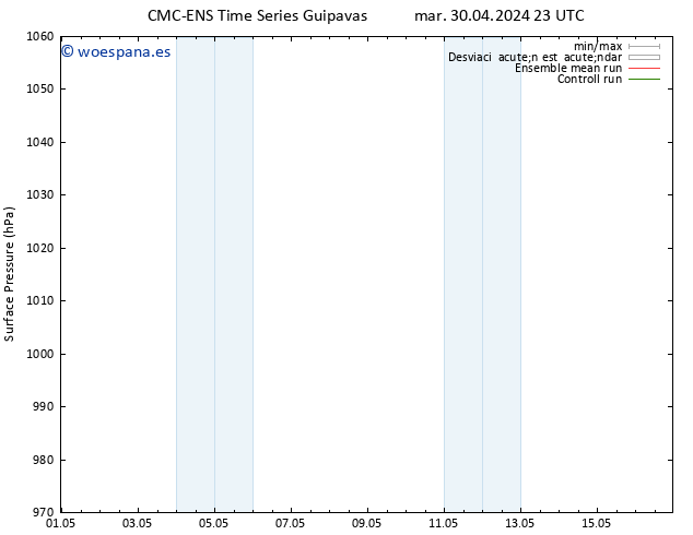 Presión superficial CMC TS mar 30.04.2024 23 UTC