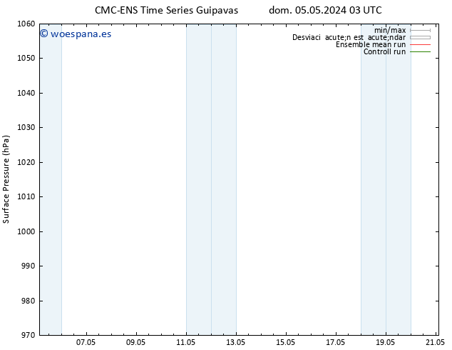 Presión superficial CMC TS dom 05.05.2024 21 UTC