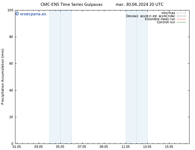 Precipitación acum. CMC TS vie 10.05.2024 20 UTC