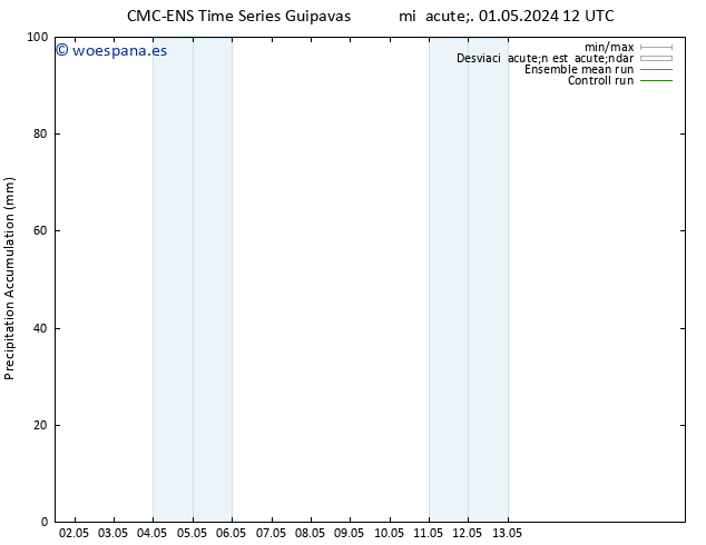 Precipitación acum. CMC TS mié 01.05.2024 12 UTC