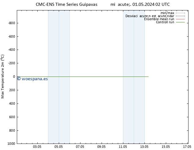 Temperatura máx. (2m) CMC TS mié 01.05.2024 02 UTC