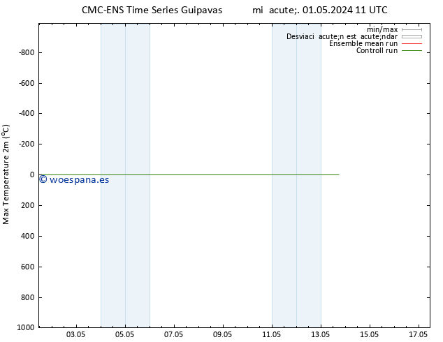 Temperatura máx. (2m) CMC TS mié 08.05.2024 23 UTC