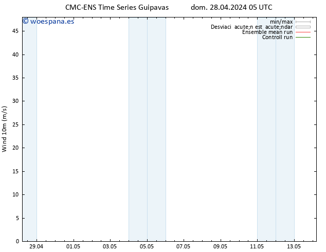 Viento 10 m CMC TS mié 08.05.2024 05 UTC