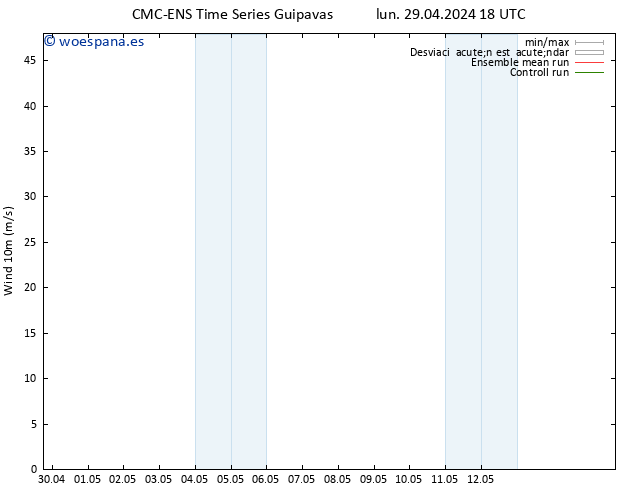 Viento 10 m CMC TS mar 30.04.2024 06 UTC