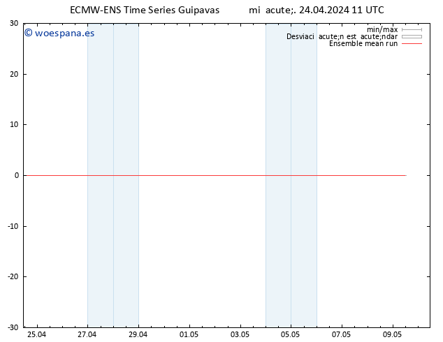 Temp. 850 hPa ECMWFTS jue 25.04.2024 11 UTC