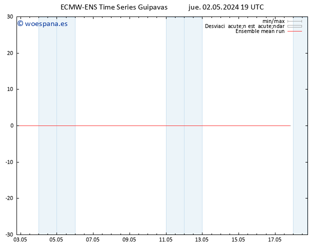 Temp. 850 hPa ECMWFTS vie 03.05.2024 19 UTC