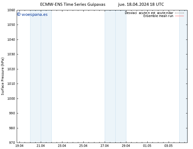 Presión superficial ECMWFTS vie 19.04.2024 18 UTC