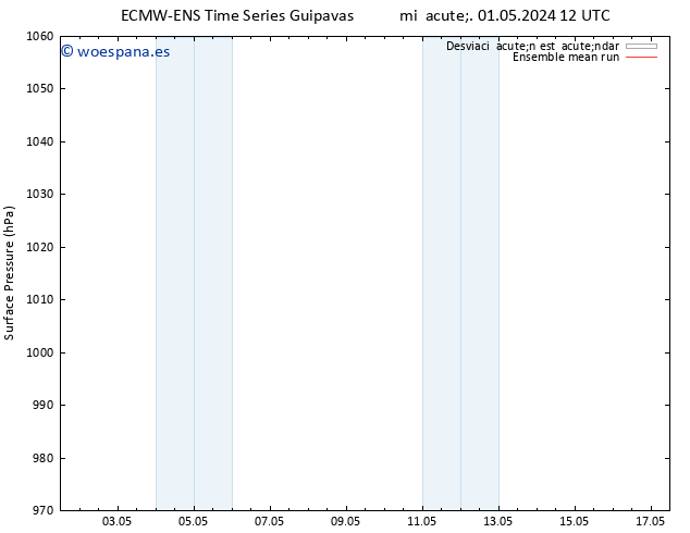 Presión superficial ECMWFTS jue 02.05.2024 12 UTC