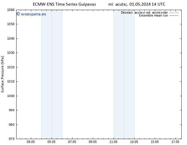 Presión superficial ECMWFTS jue 02.05.2024 14 UTC