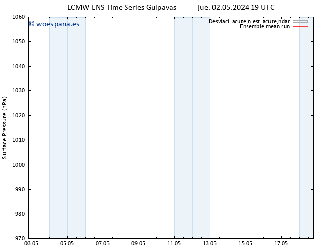 Presión superficial ECMWFTS vie 03.05.2024 19 UTC