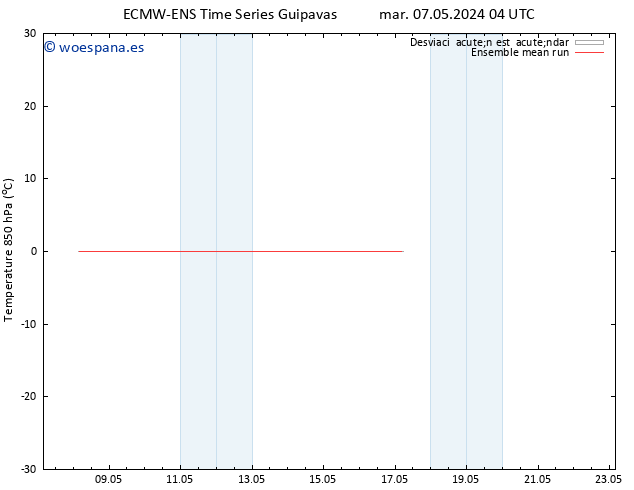 Temp. 850 hPa ECMWFTS mié 08.05.2024 04 UTC