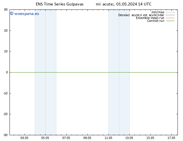 Geop. 500 hPa GEFS TS jue 02.05.2024 02 UTC