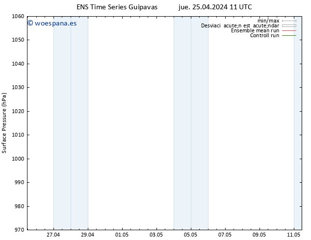 Presión superficial GEFS TS jue 25.04.2024 11 UTC