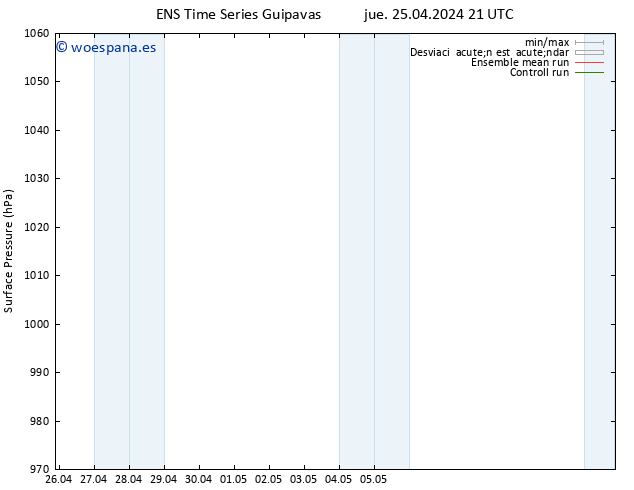 Presión superficial GEFS TS sáb 27.04.2024 21 UTC