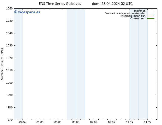 Presión superficial GEFS TS mar 07.05.2024 02 UTC