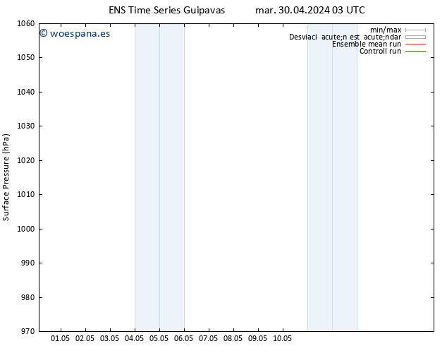 Presión superficial GEFS TS mié 01.05.2024 21 UTC