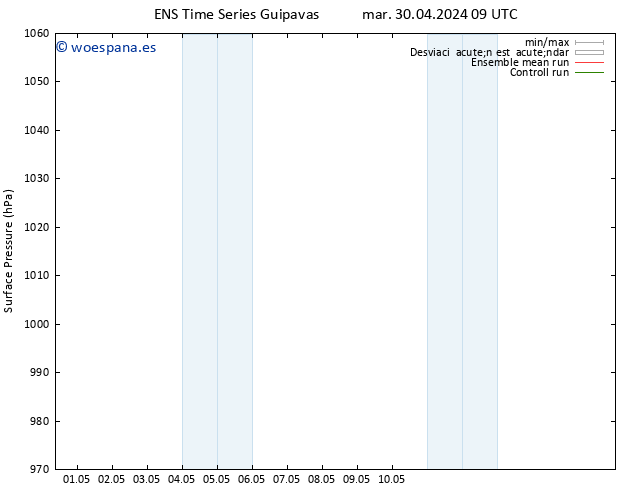 Presión superficial GEFS TS lun 06.05.2024 09 UTC