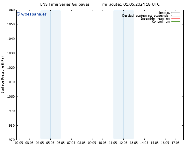 Presión superficial GEFS TS jue 09.05.2024 06 UTC